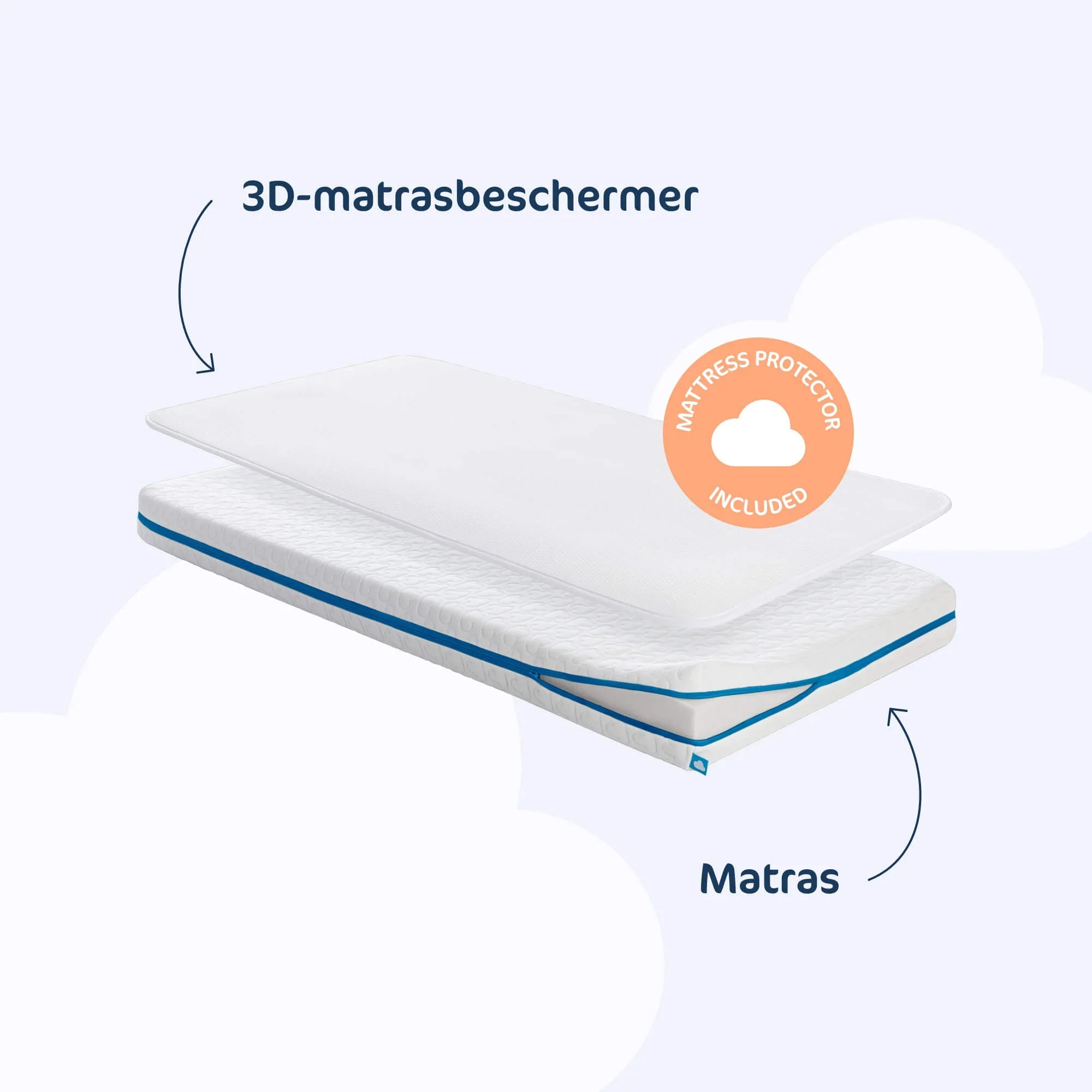 AeroSleep Evolution Matraspakket voor Park | Matras + Matrasbeschermer 75 x 95 cm - Image 3