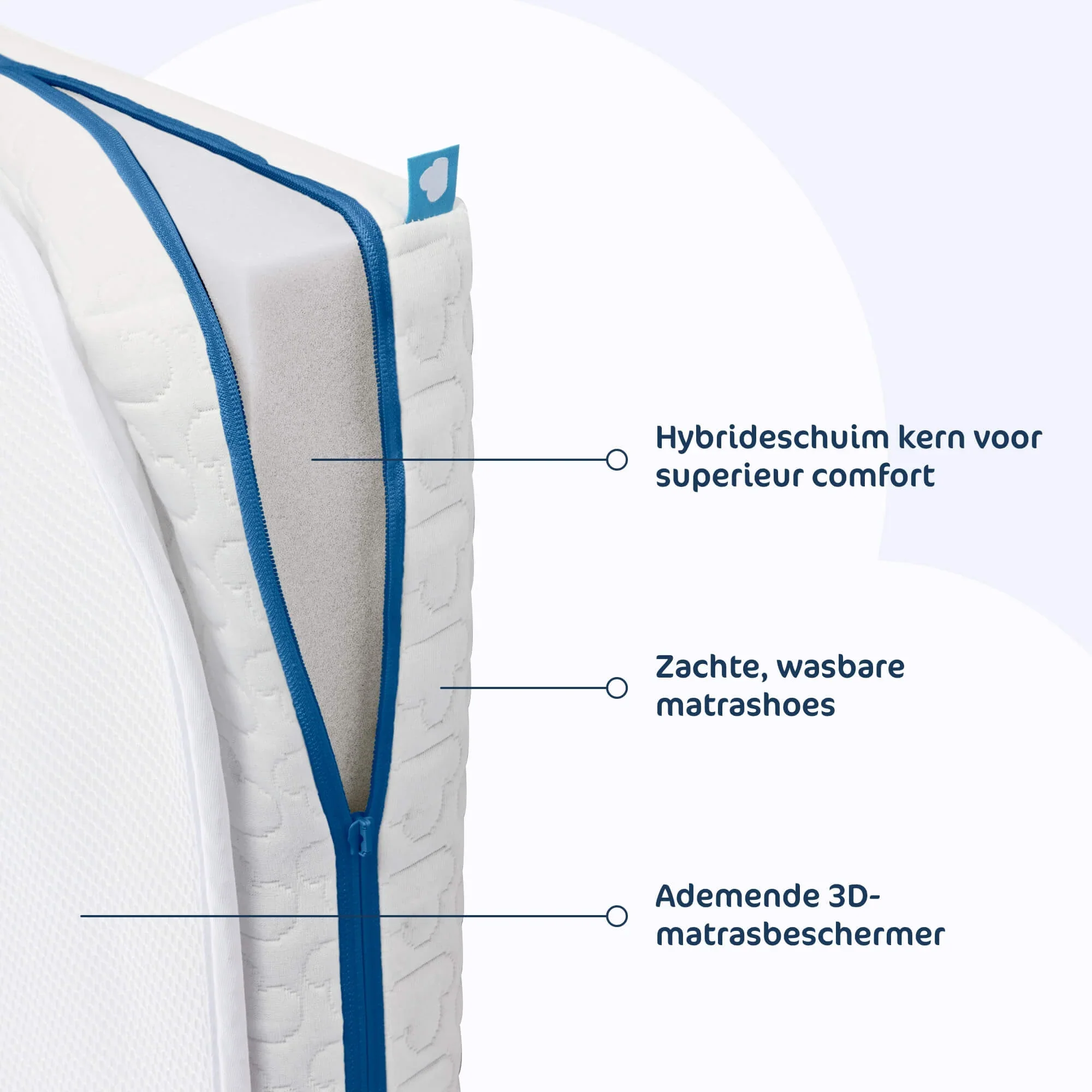 AeroSleep Evolution Matraspakket voor Park | Matras + Matrasbeschermer 75 x 95 cm - Image 6