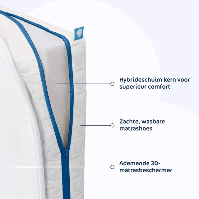 AeroSleep Evolution Matraspakket voor Babybed/Ledikant | Matras + Matrasbeschermer 60 x 120 cm - Image 6