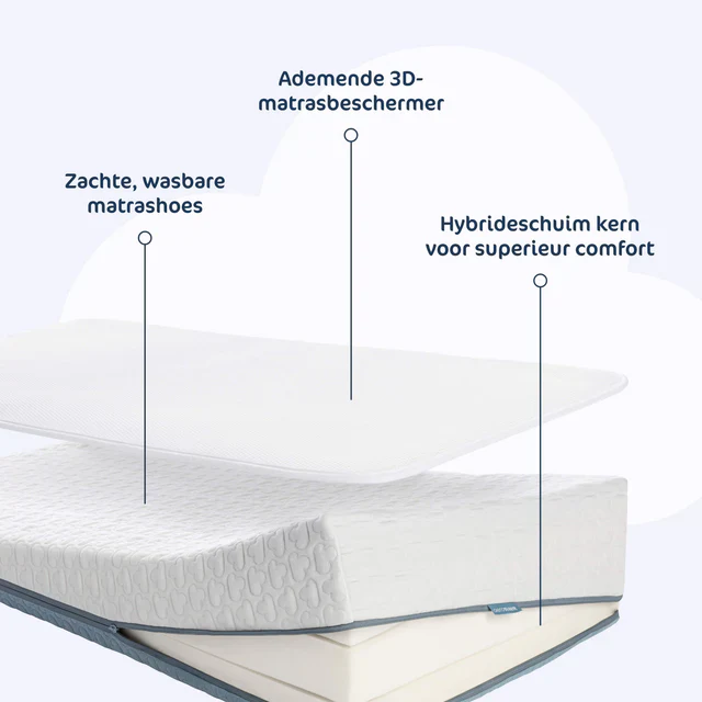 AeroSleep Premium Matraspakket voor Babybed/Ledikant | Matras + Matrasbeschermer Anti Reflux 60 x 120 cm - Image 5